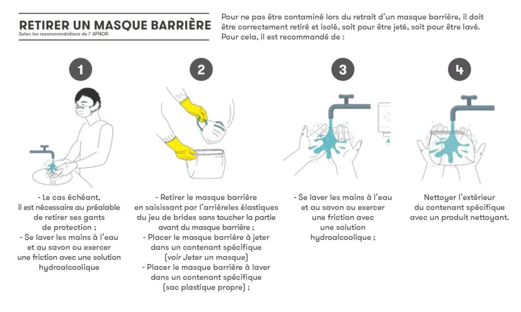 Comment retirer un masque barrière