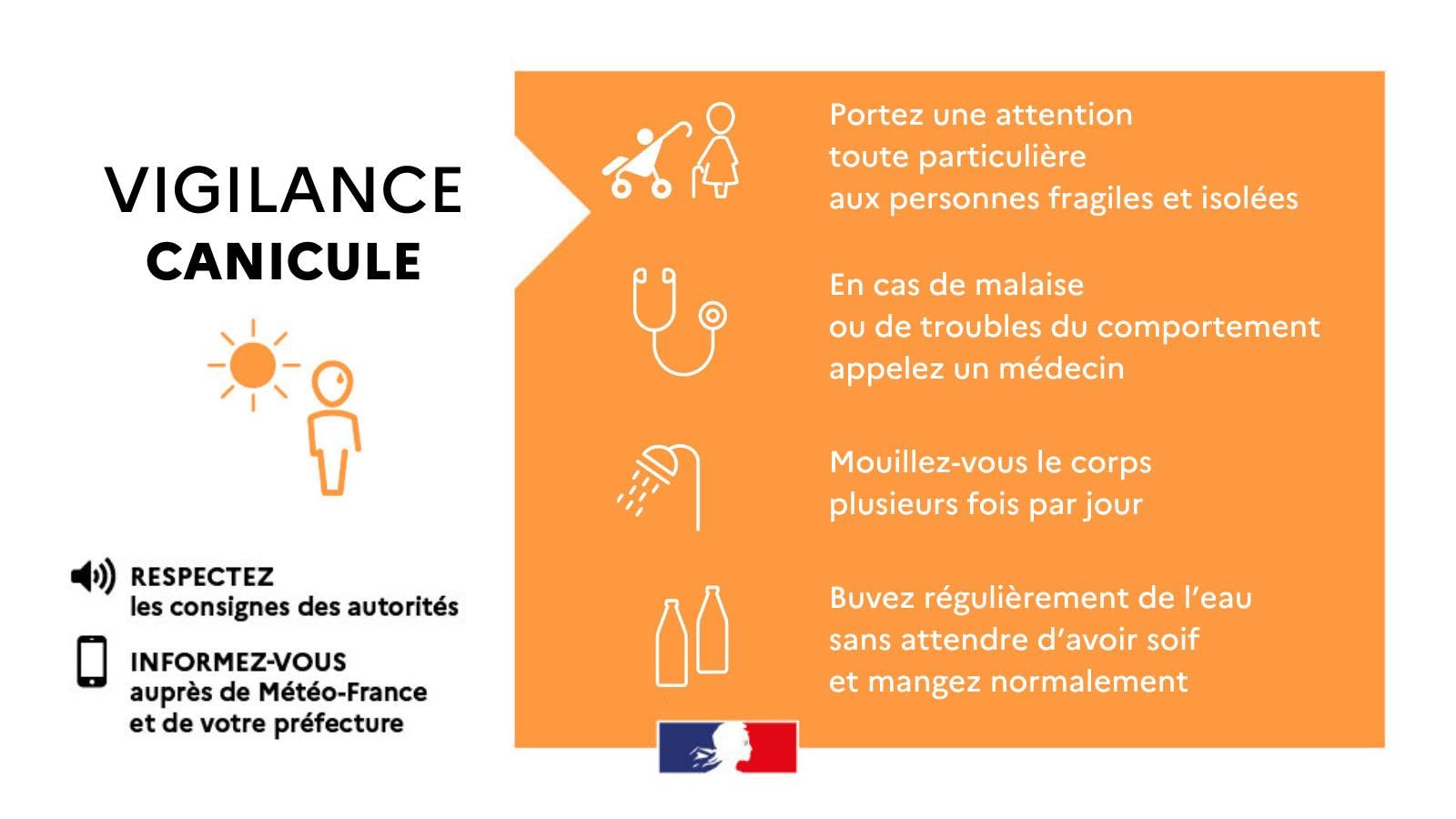 Alerte ORANGE canicule
